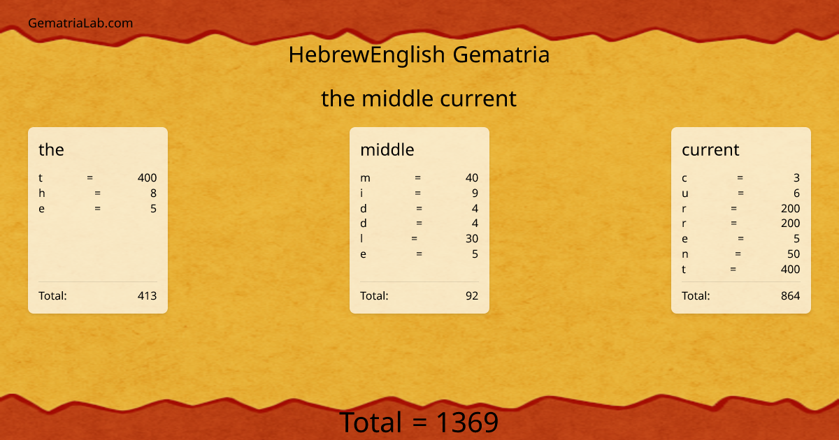 the middle current in hebrewEnglish Gematria